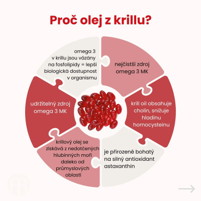 BrainMax Krill Oil s astaxanthinem, 500 mg, 100 softgel kapslí