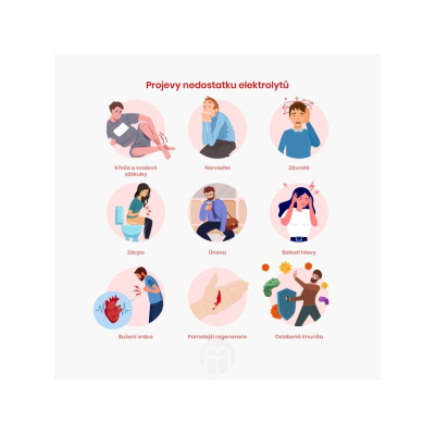 BrainMax Hydration Electrolytes, hydratační elektrolyty, jablko, 30 dávek, 300 g, PegraStore.cz