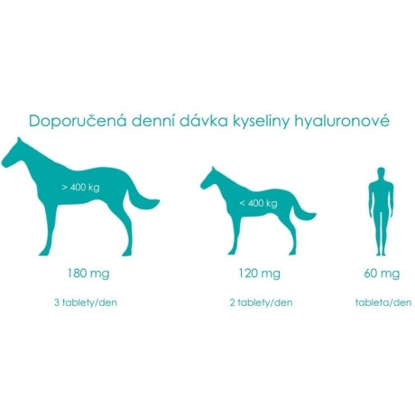 Contipro Pharma Geloren Horse 1350g, PegraStore.cz