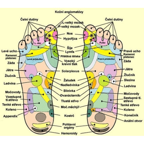 Originální akupresurní masážní podložka Naturgreen® - podložka Naturgreen® rozměr 175 x 35 cm