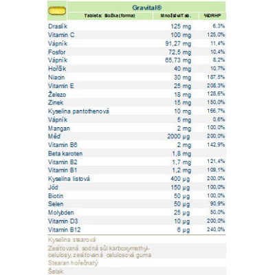 Gravital® - XXL economy balení 180 tbl., multivitaminy pro těhotné a kojící ženy