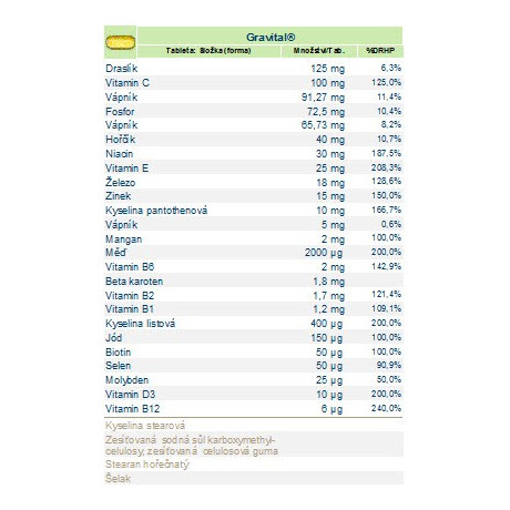 Gravital® - XXL economy balení 180 tbl., multivitaminy pro těhotné a kojící ženy