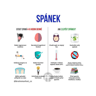 BrainMax Sleep Faster Gaba 480 gr