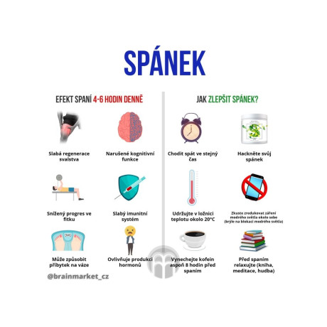 BrainMax Sleep Faster Gaba 480 gr