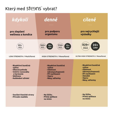Steens RAW Manuka Honey UMF 10+ (263+ MGO) 225g