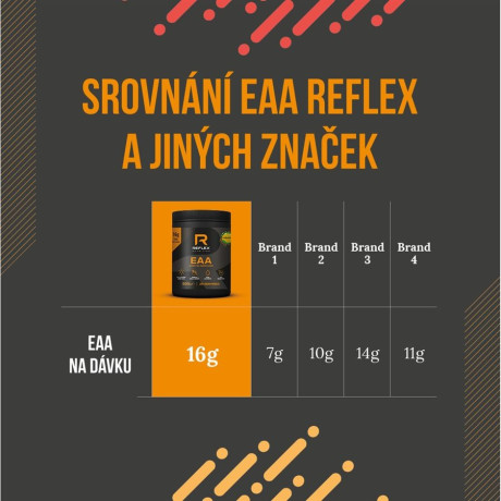 Reflex EAA 500g