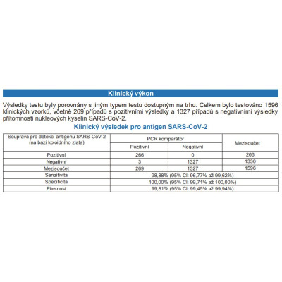 Antigenní test Vazyme SARS-CoV-2 Antigen Detection Kit 1 ks
