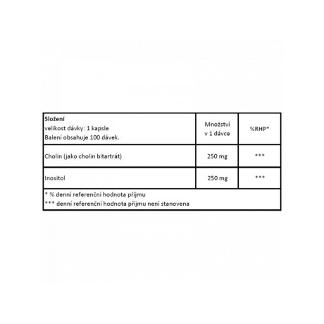 NOW Cholin & Inositol, 500 mg, 100 kapslí