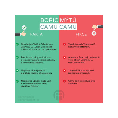 BrainMax Pure Camu Camu BIO prášek, 100 g