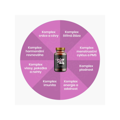 BrainMax Women Multivitamin, multivitamín pro ženy, 90 rostlinných kapslí