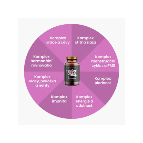 BrainMax Women Multivitamin, multivitamín pro ženy, 90 rostlinných kapslí