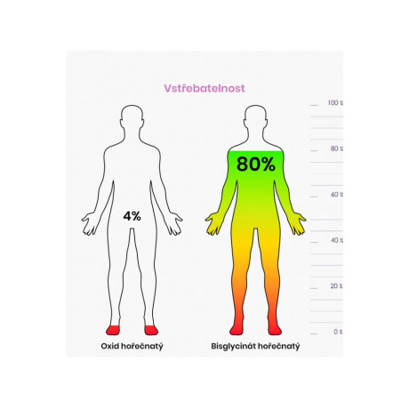 BrainMax Women Multivitamin, multivitamín pro ženy, 90 rostlinných kapslí