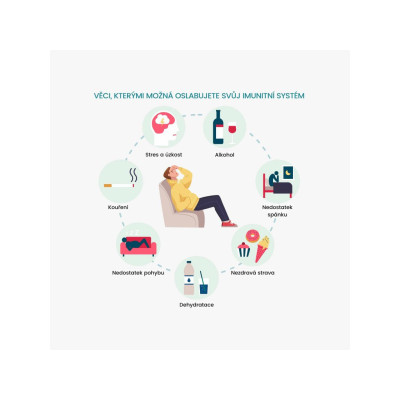 BrainMax Men Multivitamin, multivitamín pro muže, 90 rostlinných kapslí