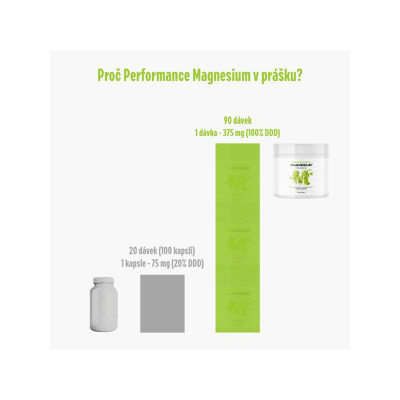 BrainMax Performance Magnesium® Powder (hořčík bisglycinát v prášku), 550 g