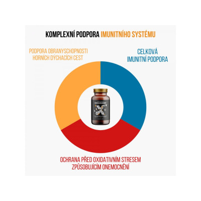 BrainMax IMMUNIZER! 60 rostlinných kapslí