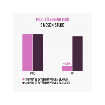 BrainMax Women Beauty Protein, protein pro ženy s kolagenem, keratinem a vitamíny, 1000 g