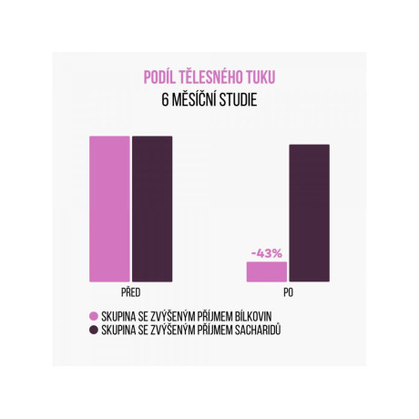 BrainMax Women Beauty Protein, protein pro ženy s kolagenem, keratinem a vitamíny, 1000 g