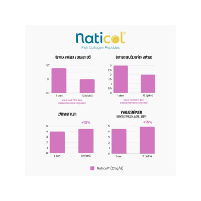 BrainMax Women Beauty Protein, protein pro ženy s kolagenem, keratinem a vitamíny, 1000 g