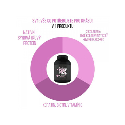 BrainMax Women Beauty Protein, protein pro ženy s kolagenem, keratinem a vitamíny, 1000 g