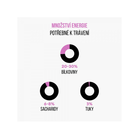 BrainMax Women Beauty Protein, protein pro ženy s kolagenem, keratinem a vitamíny, 1000 g