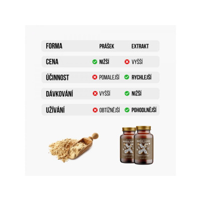 BrainMax Super Maca extrakt, 700 mg, 100 rostlinných kapslí, PegraStore.cz