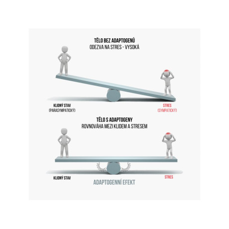 BrainMax Super Maca extrakt, 700 mg, 100 rostlinných kapslí